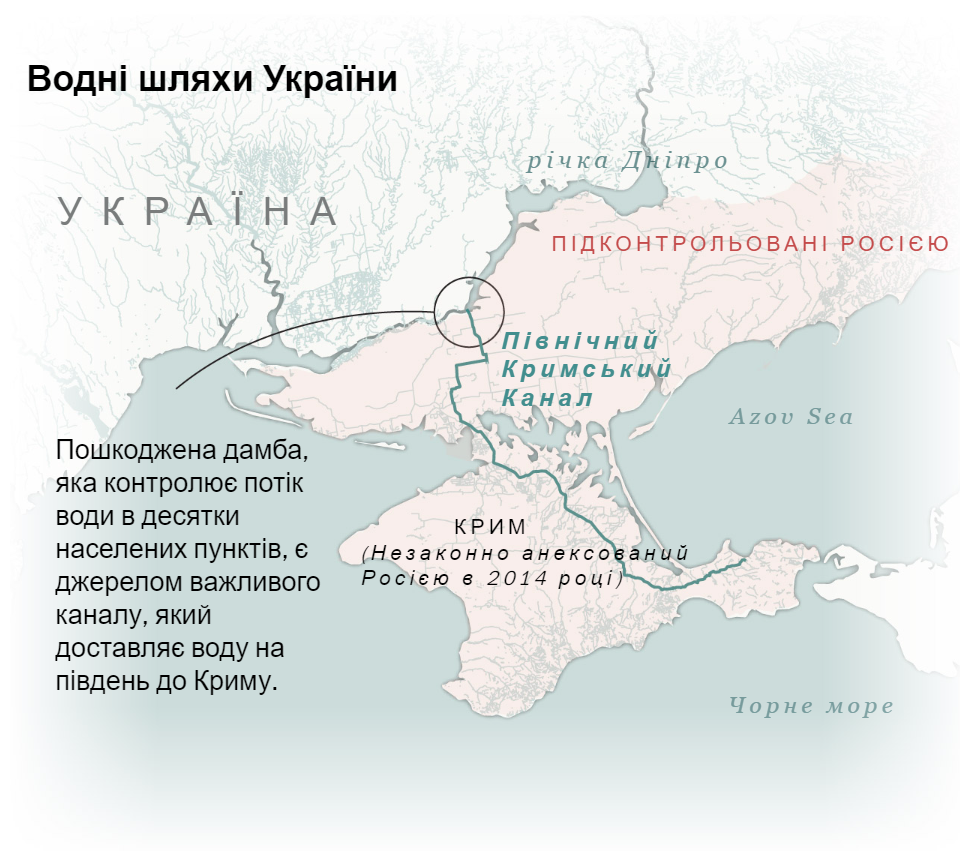 Водні шляхи Каховської ГЕС до Криму